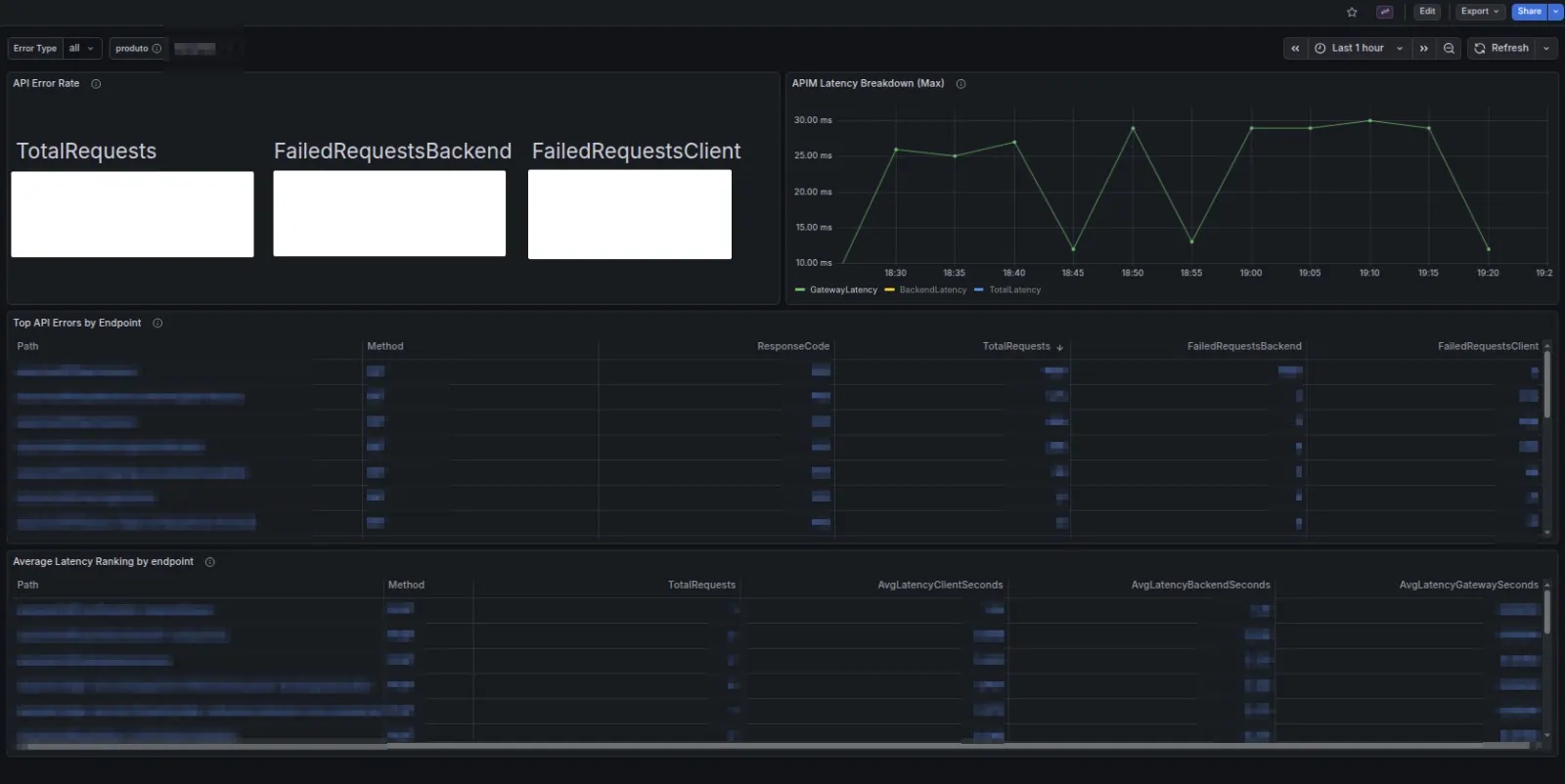 Dashboard APIM